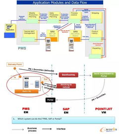 海南金盤智能與廣汽菲克 透明化工廠與軟硬件一體化集成之路